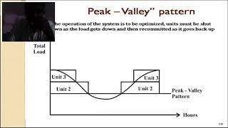 PSOCUNIT IV-UNIT COMMITMENT AND ECONOMIC DISPATCH