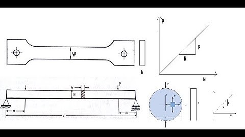 Experimental Stress Analysis|Calibration methods of Photo Elastic Materials|ESA|Stress optic law|