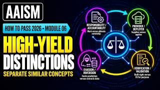 How to Pass AAISM 2026: High-Yield Confusing Concepts Explained | Module 6