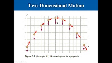 3.2 Two-Dimensional Motion