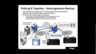 Webcast: Data Protection and Disaster Recovery for Both Physical and Virtual Machines in one