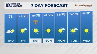 AM Forecast (10/9): Beautiful fall weather today!