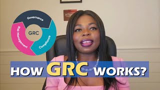 How GRC Works Together: Building a Strong Cybersecurity Foundation