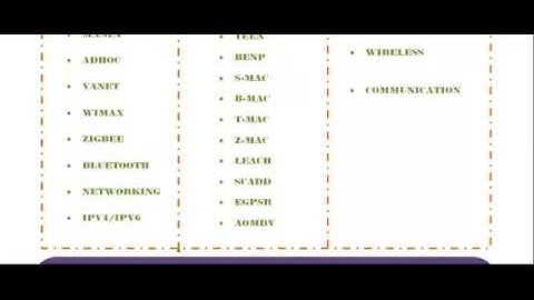 NETWORK PROJECTS IN BRISBANE