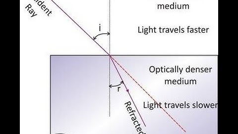 Solution of Physics AIEEE 2009  Session 1 d