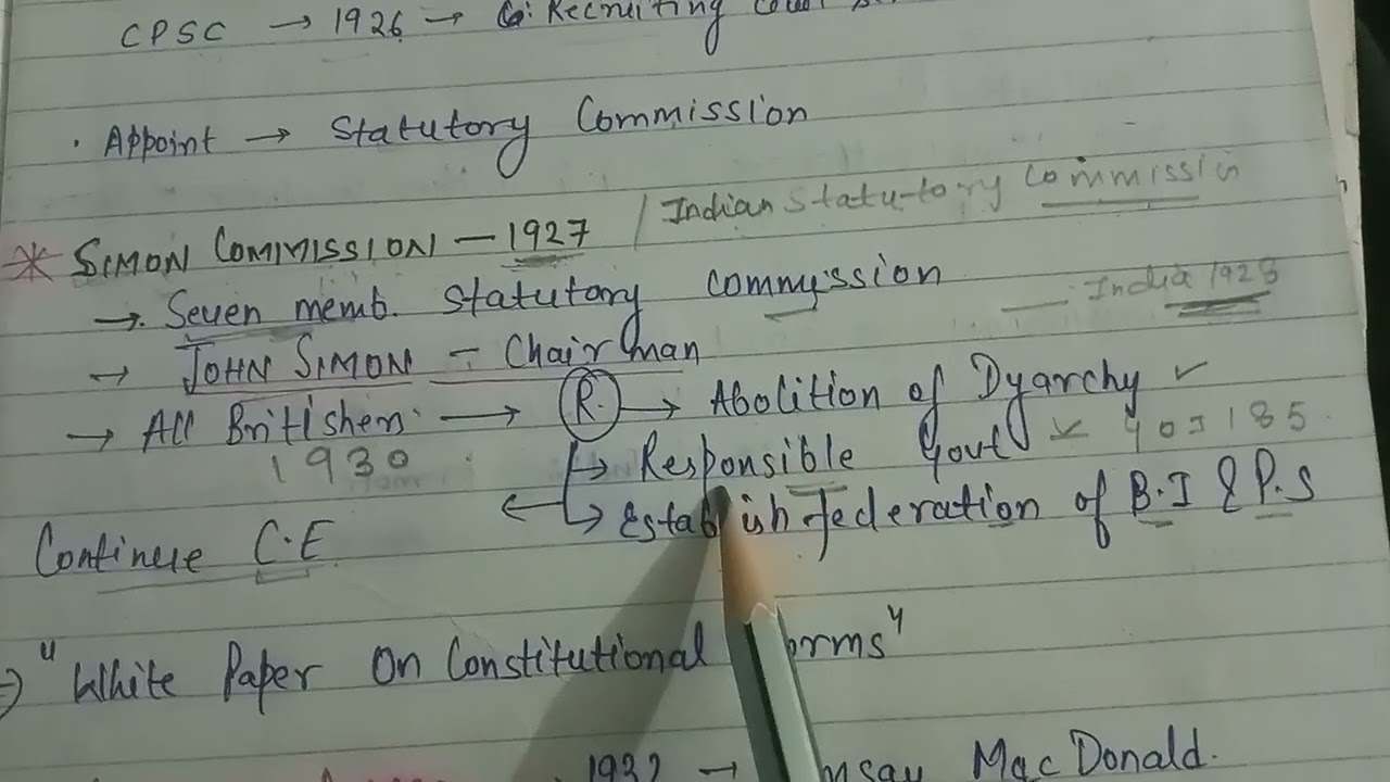 Simon Commission - simon go back indian polity- pre independence era