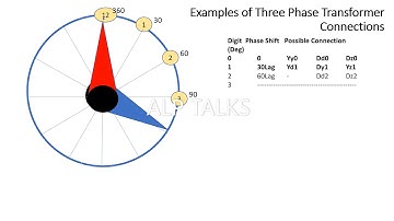Three Phase Transformer Connections-Promo | Clock Diagram