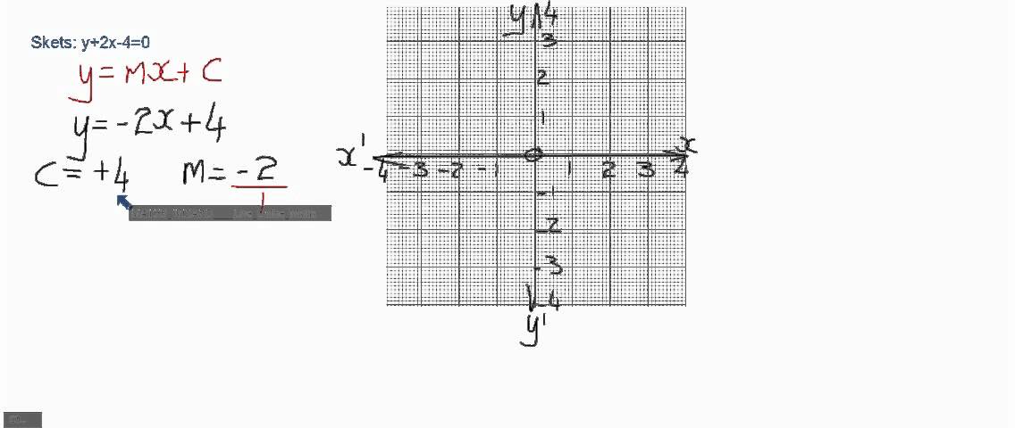 Graad 9- Reguit Lyne (Helling-Intersep Metode