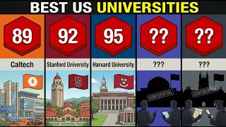 US University Ranking 2026: The Top 50 Best Universities Revealed
