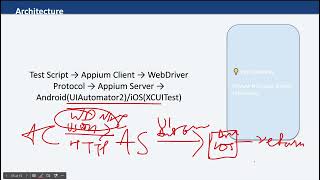 Appium Introduction | Part 1 | Mobile Automation Testing for Beginners