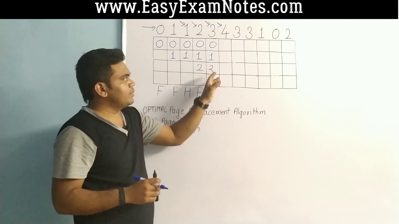 Optimal page replacement algorithm with example | Jayesh Umre - YouTube