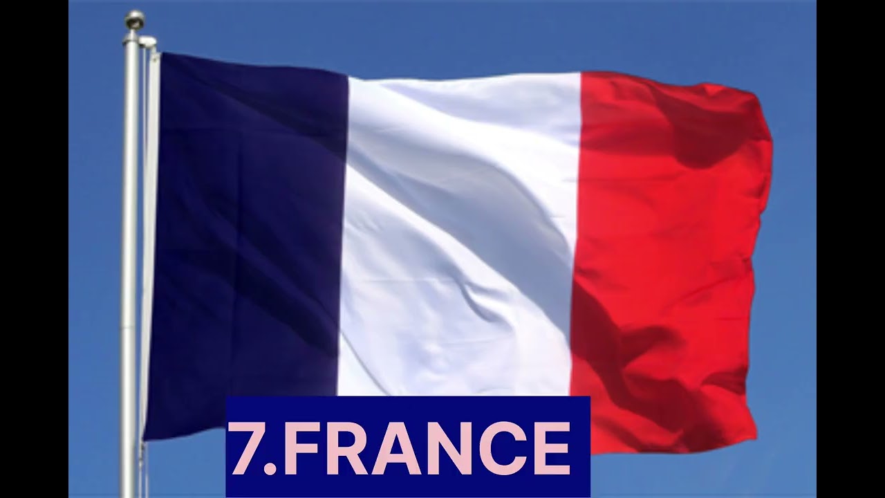 Top 10 most powerful country 💪                                      