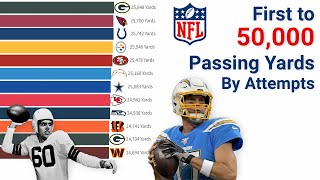 Who got to 50,000 Passing Yards First?
