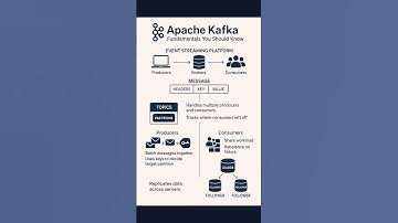 Apache Kafka Explained in 60 Seconds – What the Pros Won’t Tell You