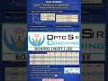 Introduction of Trigonometry|Exam Oriented All Important Formula|Class 10|Maths 2026|Opto #class10