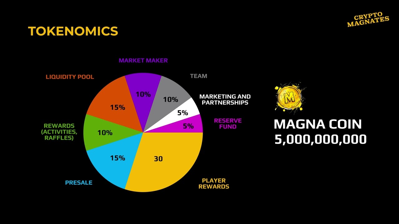 Crypto Magnate | Buidls | DoraHacks