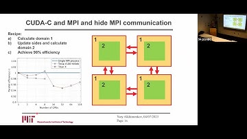 Yury Alkhimenkov: Resolving Physical Processes in Rocks using GPUs
