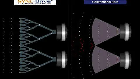 TOA's innovative SYNC Drive Waveguide