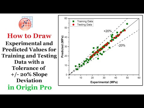 Plotting Experimental vs. Predicted Values with a ±20% Tolerance | Training and Testing Data