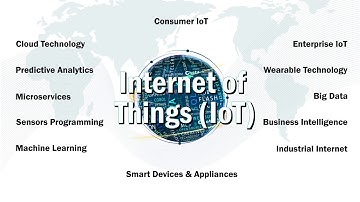 IoT Software Development Services | Chetu