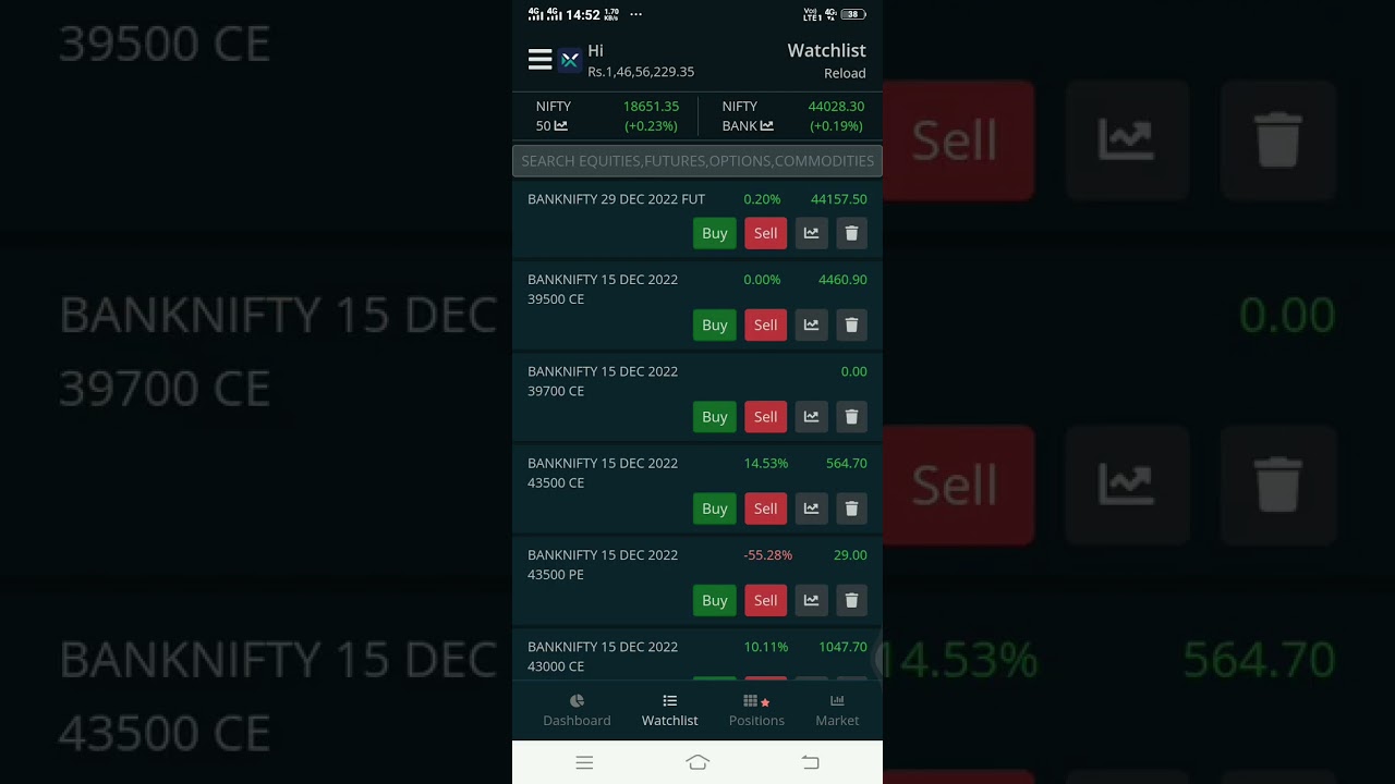 Today Paper Trade-Profit 145 Strategy