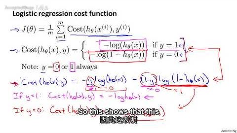 37机器学习（Machine Learning）- 吴恩达（Andrew Ng）中文字幕版Simplified Cost Function and