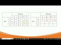 Assignment Problem Example 1