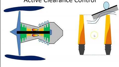 Turbine Active Clearance Control