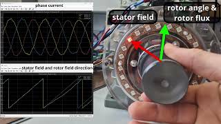 PMSM load angle visualization