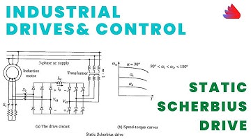 Static Scherbius Drive | Industrial Drives and Control | Engineering |