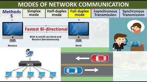 Modes of Network Communication - Class 11 Chapter 5 Computer National Book Foundation Study With ME