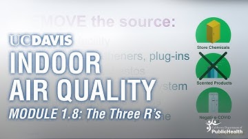 Module 1.8: The Three R