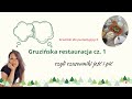 Gruzińska restauracja część 1, czyli gruzińskie czasowniki jeść i pić