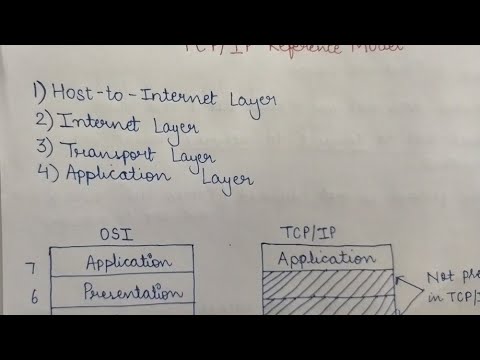 TCP/IP Reference Model - YouTube