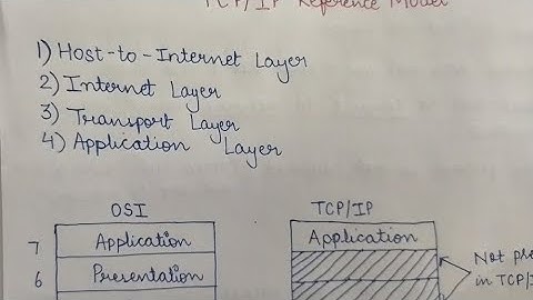 TCP/IP Reference Model