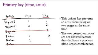 317 Lecture 11 - Defining Databases and Adding Data