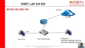 HACKER MŨ TRẮNG - CHƯƠNG 2 Bài 1 giới thiệu tổng quan sơ đồ