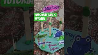 food chain #digitalelectronics #birds