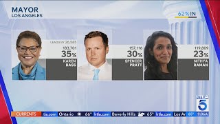 Latest On California Governor La Mayor Primary Election Results