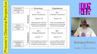 Evolution of Parasite Virulence as a Prisoner's Dilemma