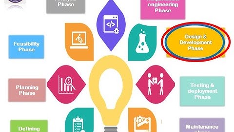 HSSC II Lecture#12, HSSC II, Design Phase of System Development Life Cycle Fbise