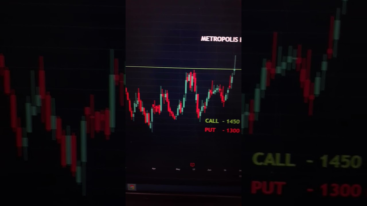 High Momentum Breakout | Metropolis Health || 