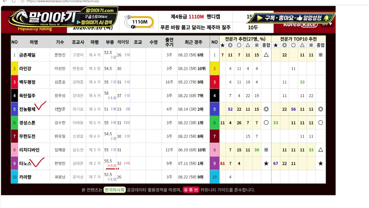 2026.09.10 말이야기 AI 경마 예상｜제주 목요경마 AI 데이터로 찾는 배당마