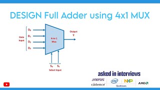 Full Adder Implementation using 4x1 Multiplexer | Vlsi Interview | 