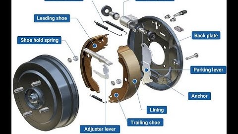 SolidWorks Animation: How do Drum Brakes Work !!