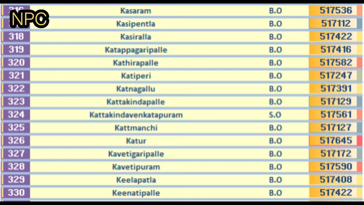 CHITTOOR PIN Code s List ANDHRA PRADESH 894 Post Offices. YouTube