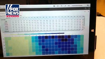Qlik Sense Demo for Webinar