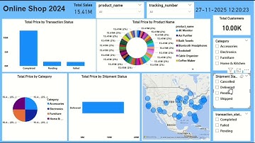 🛒 Online Shop 2024 – Power BI Dashboard | Data Analytics Project