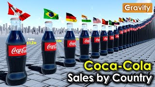 Price Comparison Coca Cola Price By Country | Compare Connet | screenshot 2