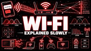How Wi-Fi Works Explained Slowly (For Sleep)